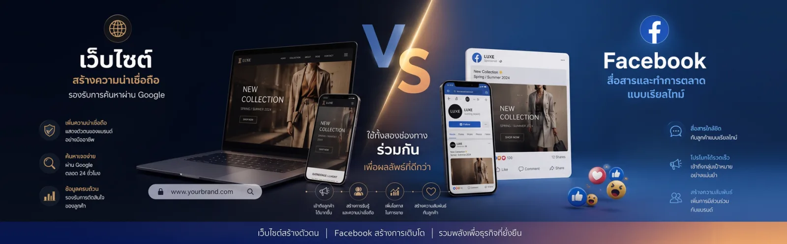 เว็บไซต์กับ Facebook ต่างกันอย่างไร? ธุรกิจยุคใหม่ควรมีทั้งสองหรือไม่